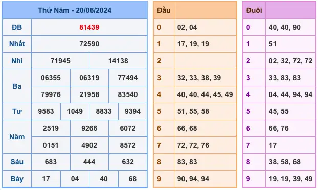 soi cau xsmb 21 6 2024 du doan chinh xac nhat 667450a8ea826