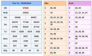 soi cau xsmb 6 6 2024 1